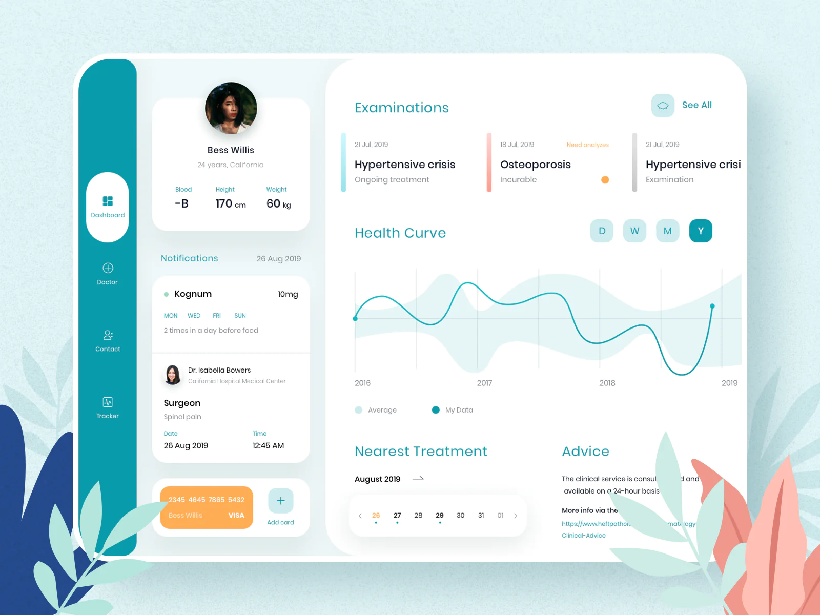 Medical Dashboard Design ui