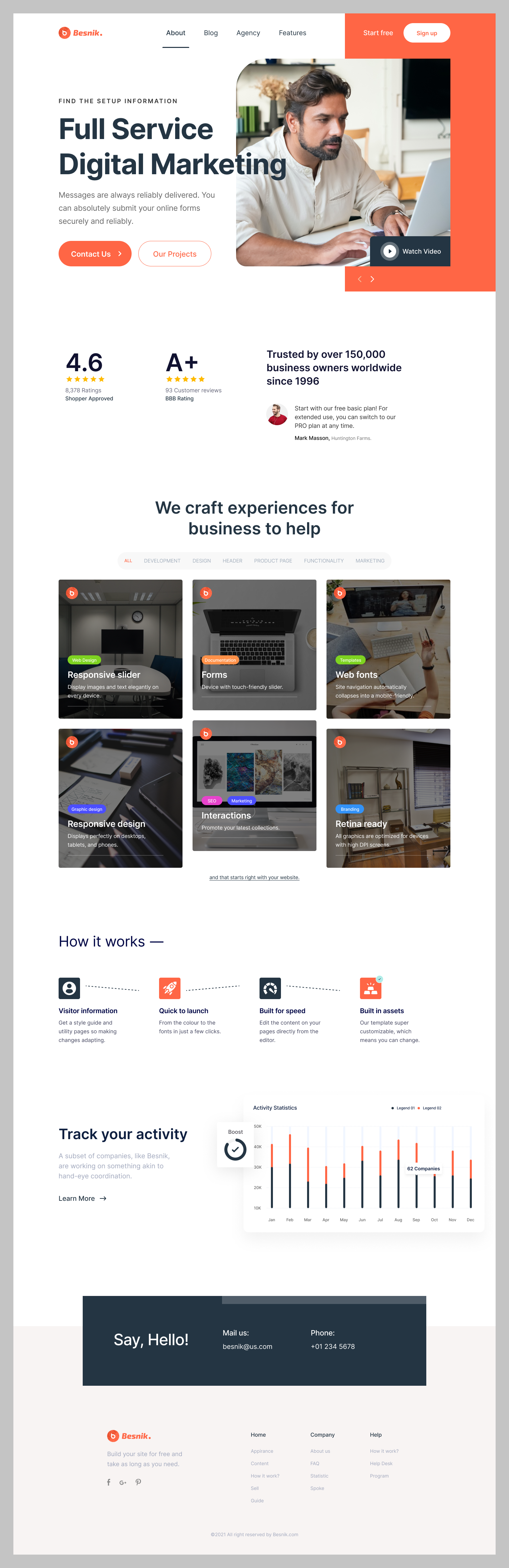 Digital Marketing Landing Page Design