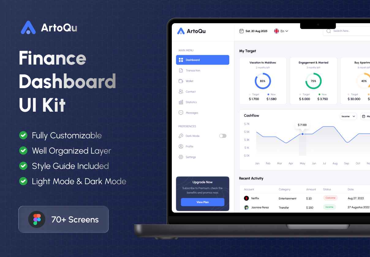 Finance Dashboard Design