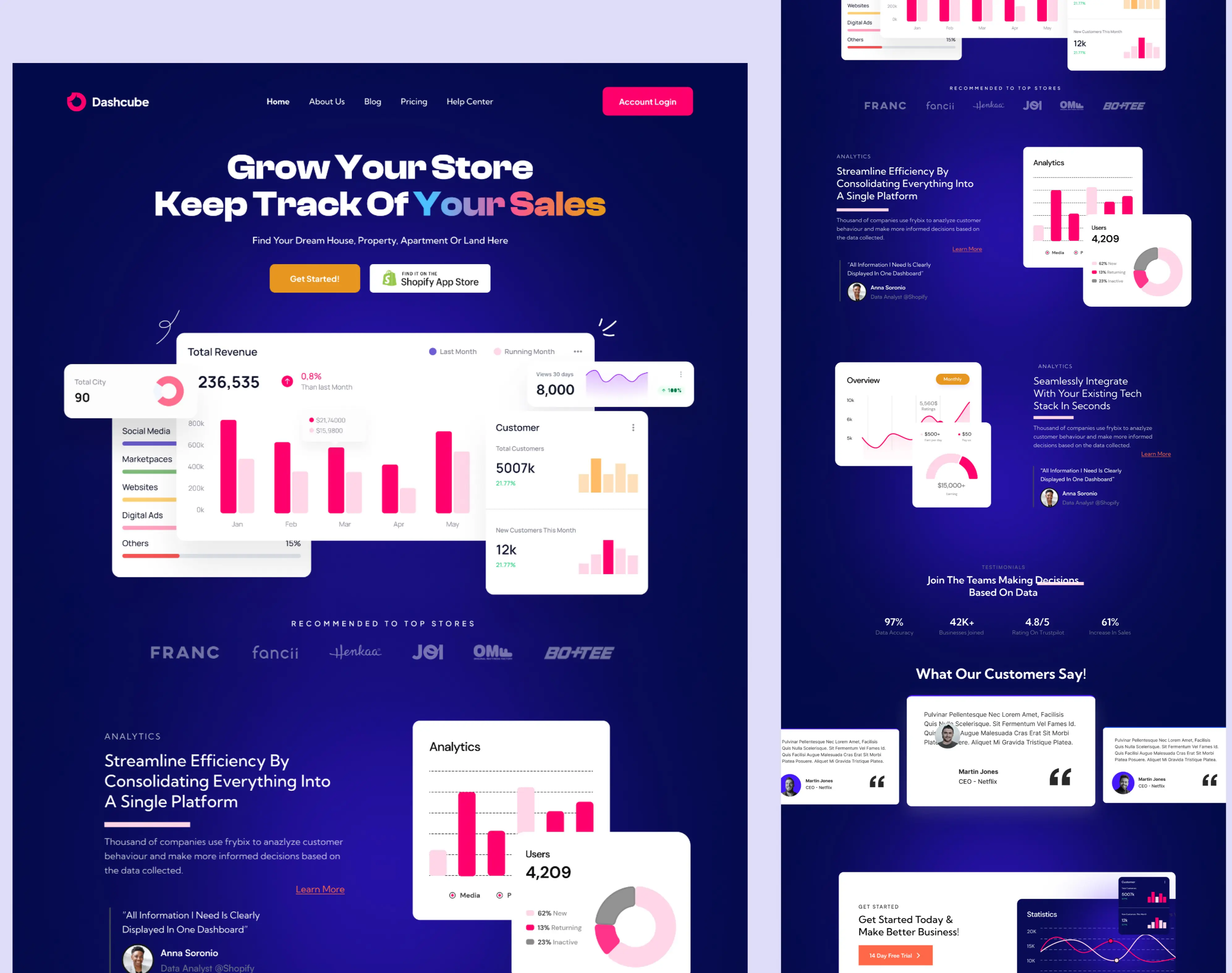 Sales Tracking Website
