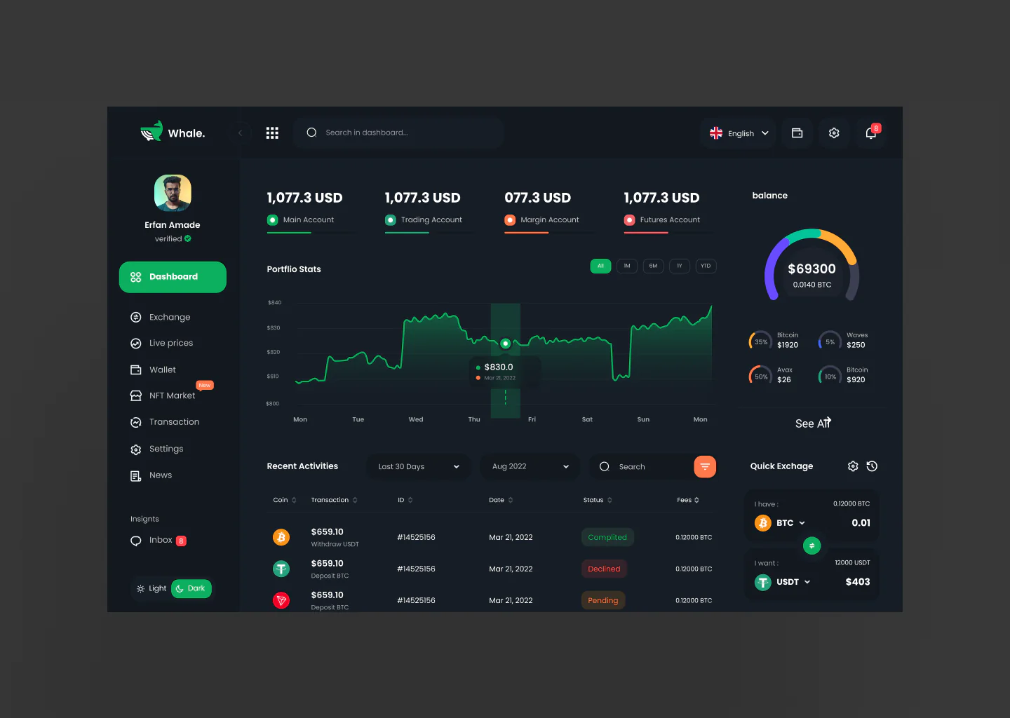 Crypto Dashboard Design