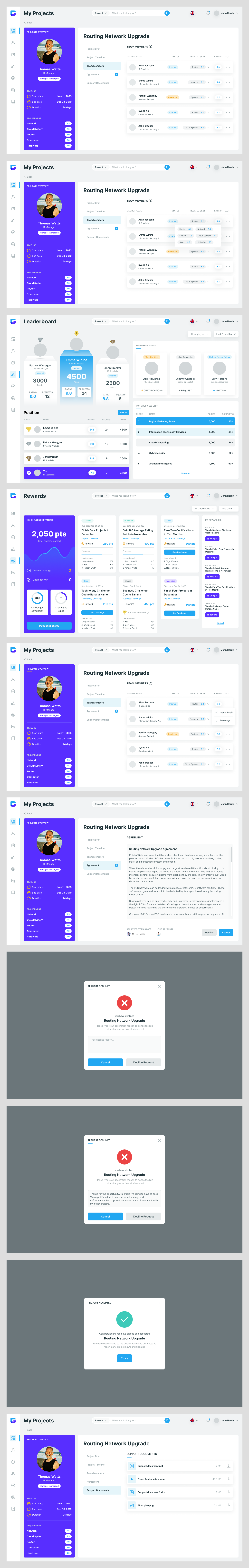 HR & Talent Management Dashboard Design